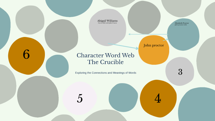 Character Word Web by Marie Elliott on Prezi