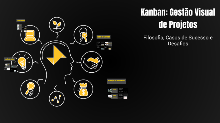 Kanban: Gestão Visual de Projetos by LUCAS HENRIQUE DOS SANTOS on Prezi