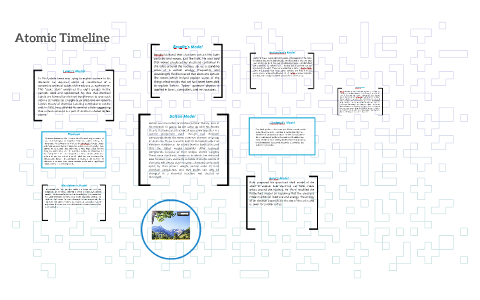 Atomic Timeline by on Prezi