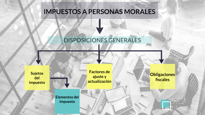 IMPUESTOS A PERSONAS MORALES by Doris Rodriguez Hernandez on Prezi