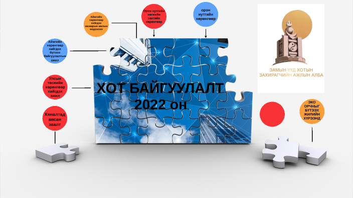 2022 1 ДҮГЭЭР УЛИРАЛ ТАЙЛАН by Tsogtbayr Bayrzorigt on Prezi
