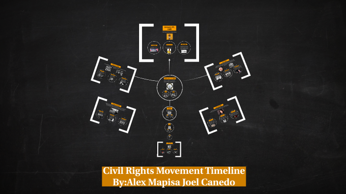 Civil Rights Movement Timeline by Alex Mapisa on Prezi