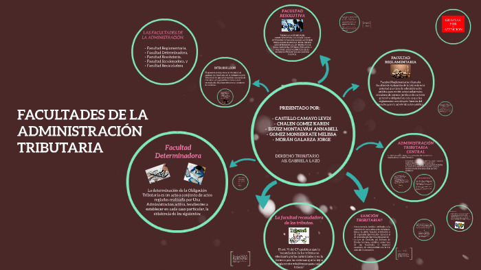 Facultades De La AdministraciÓn Tributaria By Jorge Moran On Prezi 9160