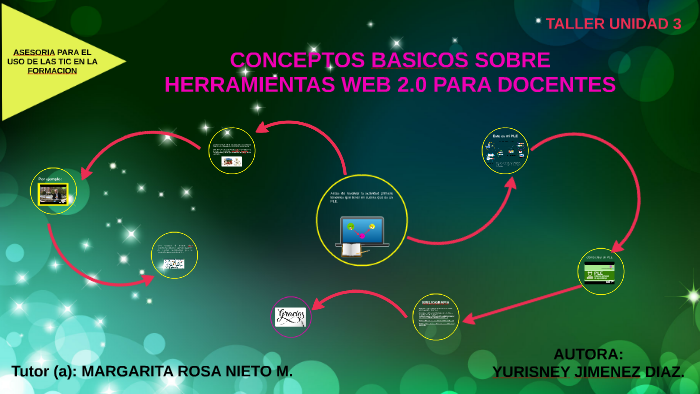 ASESORIA PARA EL USO DE LAS TIC EN LA FORMACION by yurisney jimenez ...
