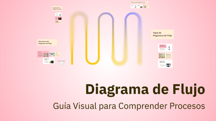 Diagrama de Flujo by vanessa rios chimanca on Prezi
