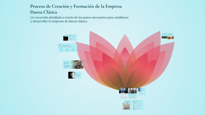 Proceso de Creación y Formación de la Empresa Danza Clásica by Kattya ...