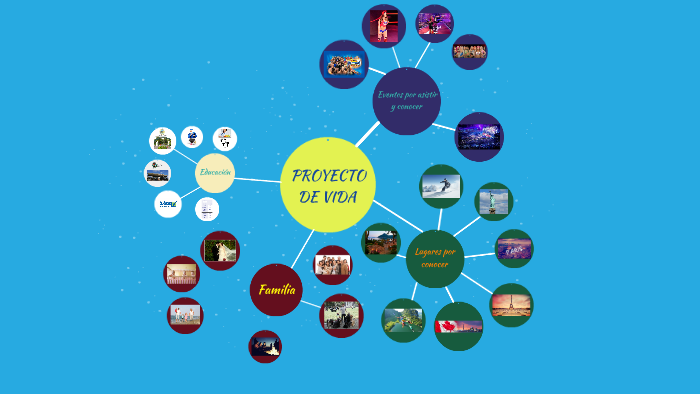 PROYECTO DE VIDA by Diego Arevalo on Prezi