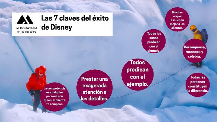Las 7 claves del éxito de Disney by Alex Jiménez on Prezi