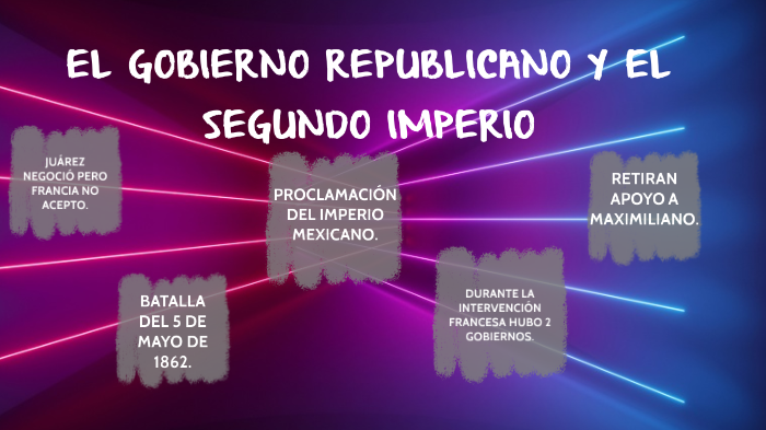 EL GOBIERNO REPUBLICANO Y EL SEGUNDO IMPERIO. by Dayanna Espinosa Montiel  on Prezi Next