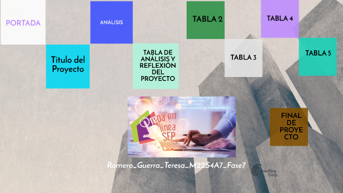 FASE 7: ANÁLISIS DE MI PROYECTO by TeRe Romero on Prezi