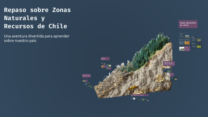 Repaso sobre Zonas Naturales y Recursos de Chile by Aranza Vidal on Prezi