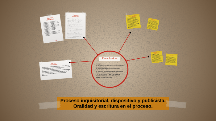 PROCESO INQUISITORIAL,DISPOSITIVO Y PUBLICISTA.ORALIDAD Y ES by mariel