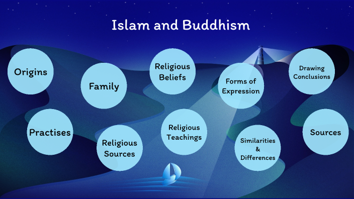 Islam & Buddhism by Syed Mahdi on Prezi