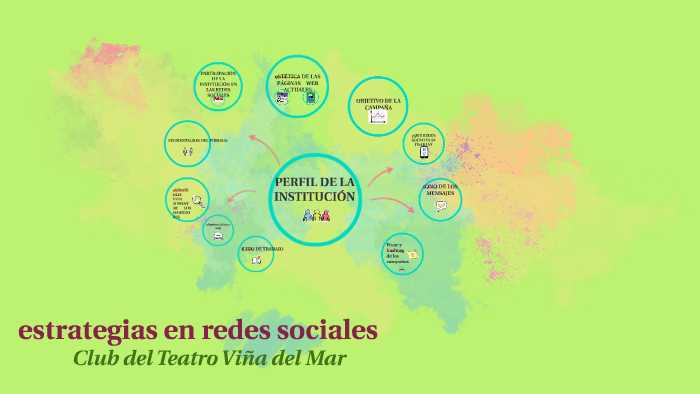estrategias en redes sociales by Luna Gómez Sierralta on Prezi