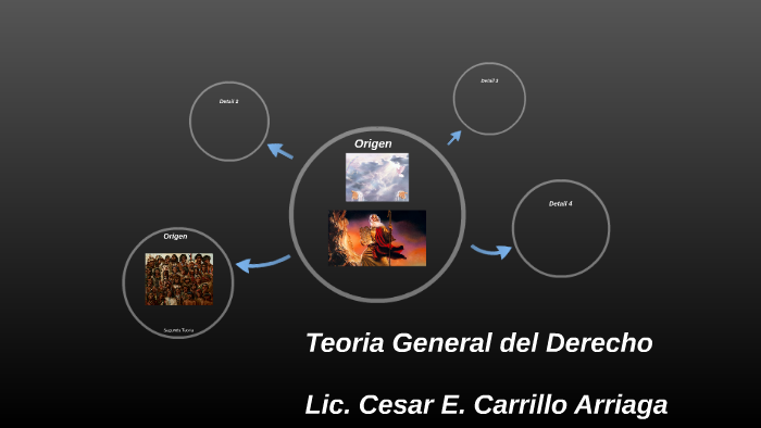 Teoria General del Derecho by juan perez gallardo on Prezi