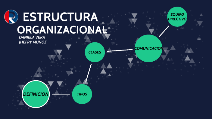 ESTRUCTURA ORGANIZACIONAL by jhefry muñoz on Prezi