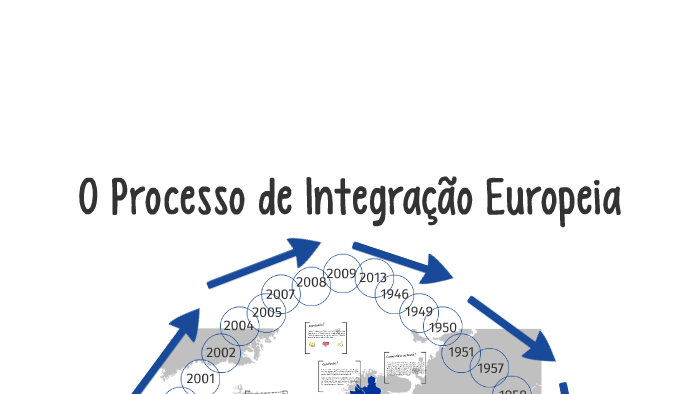 O Processo de Integração Europeia by Chanty Filipe on Prezi