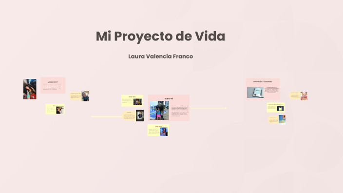 Mi Proyecto de Vida by laura valencia on Prezi