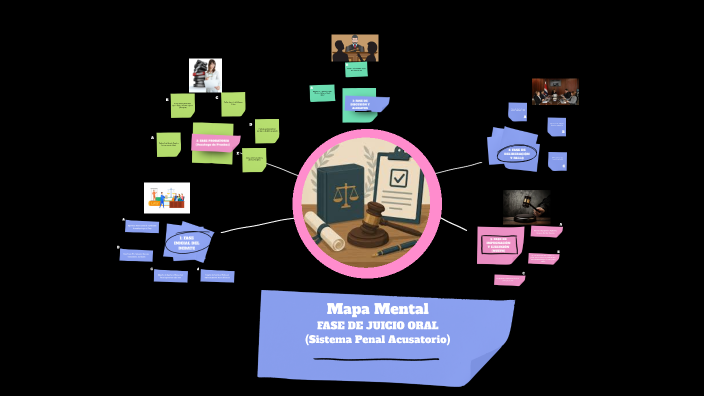 Mapa Mental by Yosmeri Andreina Acosta Salazar on Prezi