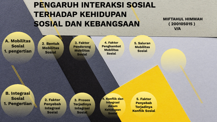 Pengaruh Interaksi Sosial Terhadap Kehidupan Sosial Dan Kebangsaan By ...