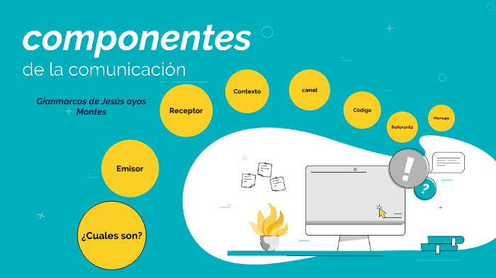 Componentes de la Comunicación by Gianmarcos Ayos on Prezi