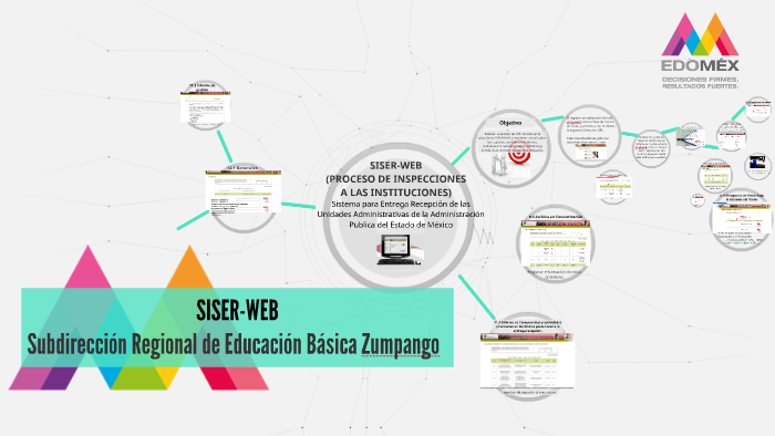 Siser Colima SISER-WEB by ULISES VARGAS on Prezi