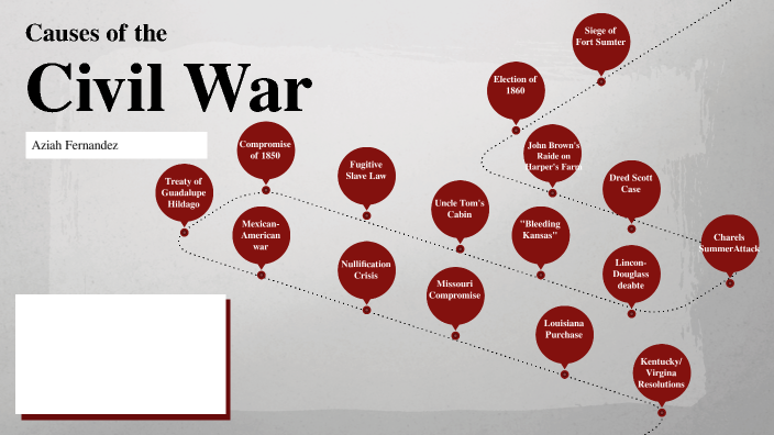 Causes Of The Civil War By Aziah Fernandez On Prezi