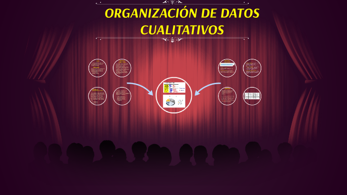 OrganizaciÓn De Datos Cualitativos By Zeny Porras On Prezi 0915