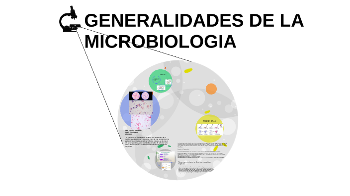Generalidades de la microbiologia by Julio cesar Sanchez gonzalez on Prezi