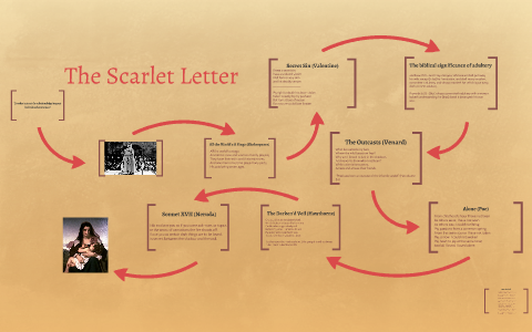 The Scarlet Letter by Paul Marvin on Prezi