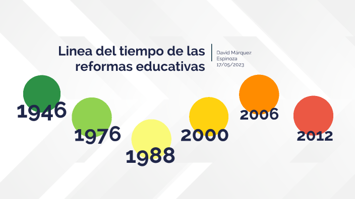 Linea Del Tiempo De Las Reformas Educativas By David Marquez Espinoza ...