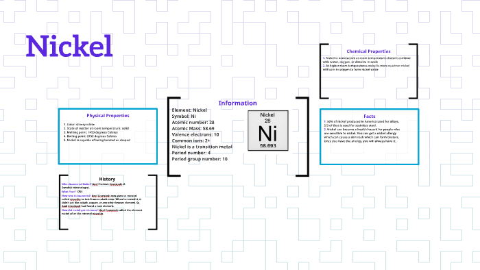 Nickel atomic number