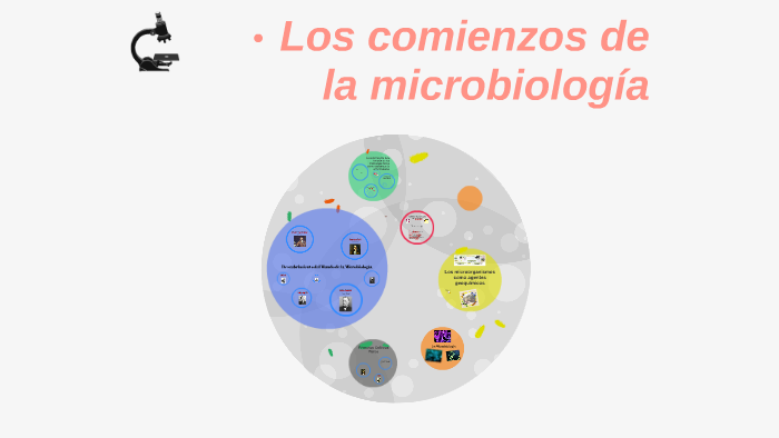 Los comienzos de la microbiología by Judith Rivera