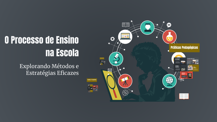 O Processo de Ensino na Escola by Darlene Mendes on Prezi