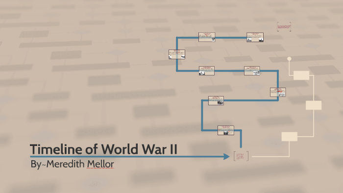 Timeline of World War II by Meredith Mellor on Prezi
