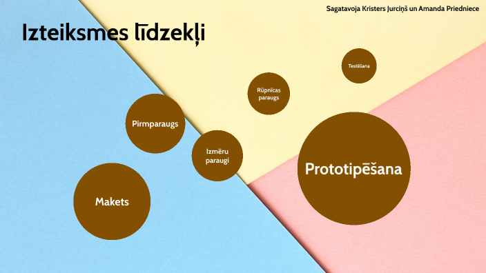 pavēles izteiksmes 3 personas forma