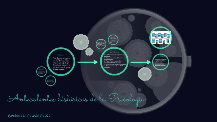 Antecedentes históricos de la Psicología como ciencia. by Edmundo Ortiz