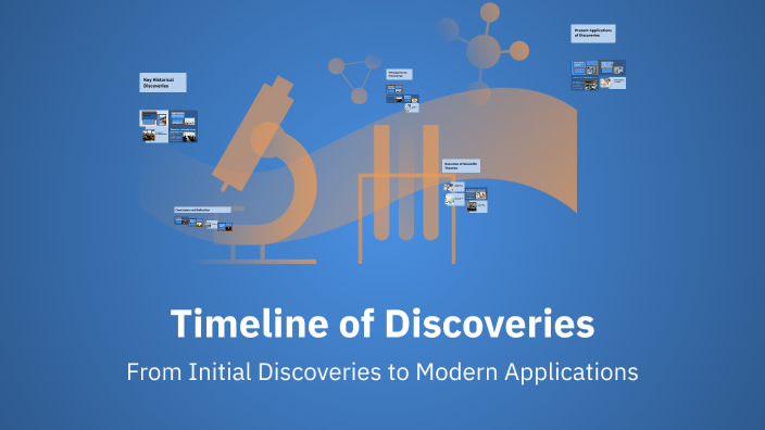 Timeline of Discoveries by Jimena Alvarado on Prezi