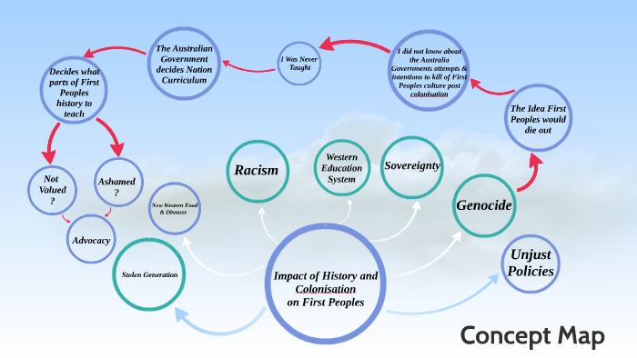 Concept Map by Ruby Marshall on Prezi
