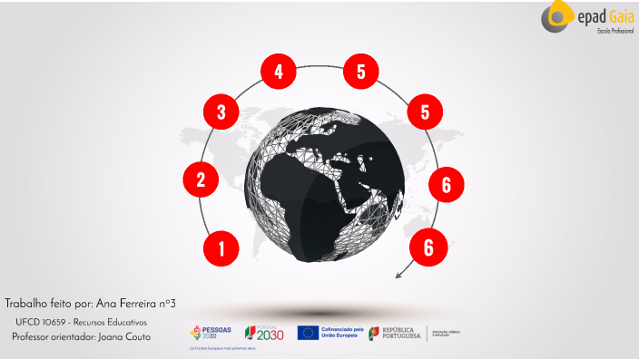 Trabalho feito por: Ana Ferreira nº3 by Ana rita ferreira on Prezi