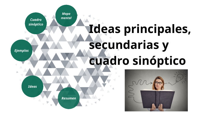 Identificar El Resumen Que Conserva Las Ideas Principales