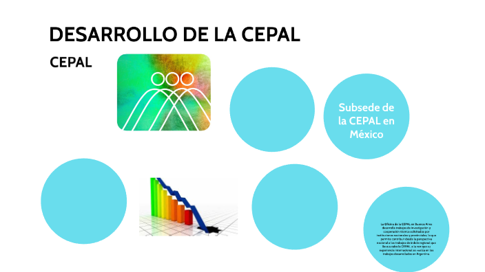 DESARROLLO DE LA CEPAL By ALEX MERCHAN On Prezi