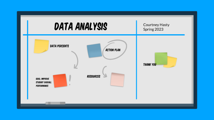 Data Analysis by Courtney Hasty on Prezi