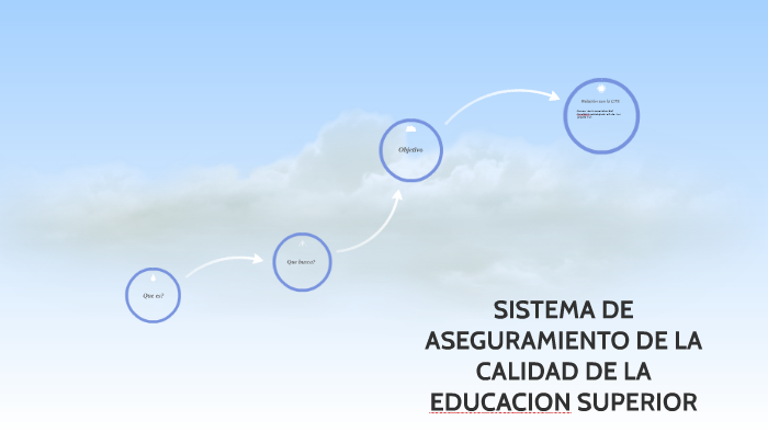 SISTEMA DE ASEGURAMIENTO DE LA CALIDAD DE LA EDUCACION SUPER by Fabian ...