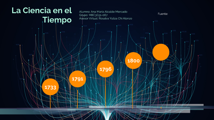La Ciencia en el Tiempo by Ana María Alcalde Mercaado on Prezi
