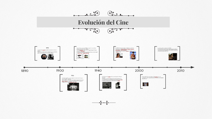 Evolucion Del Cine By Ana María Reina On Prezi