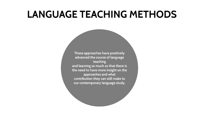 LANGUAGE TEACHING METHOD by Fredy Loja on Prezi