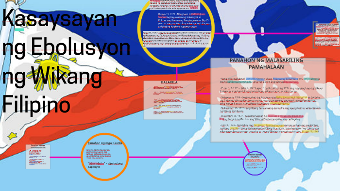 Kasaysayan ng Ebolusyon ng Wikang Filipino by bitbiterdz ken