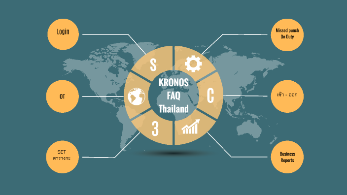 Kronos FAQ by Thapanon Wongkhanong on Prezi