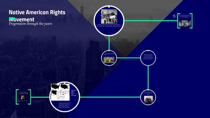 Native American Rights Movement by nikolas purser on Prezi
